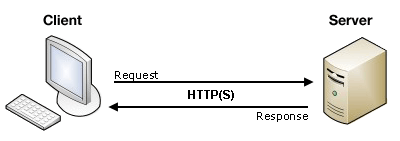 Client Server Side